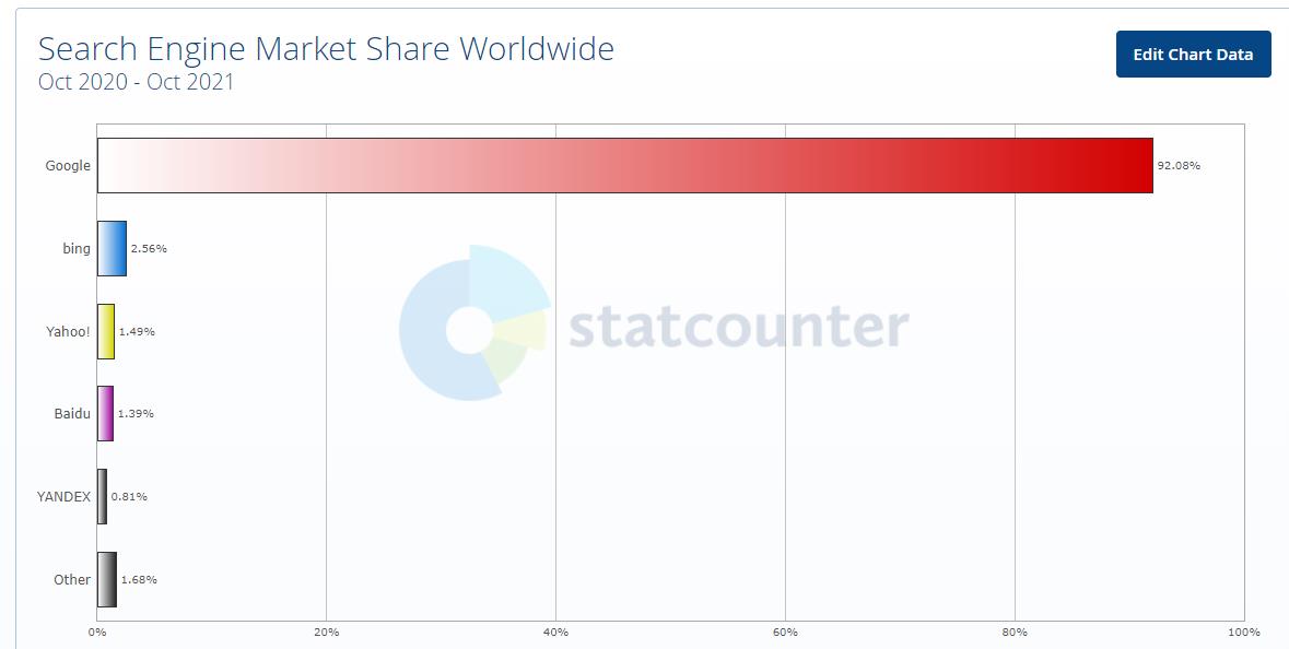 独立站有3点容易提升流量【技巧】